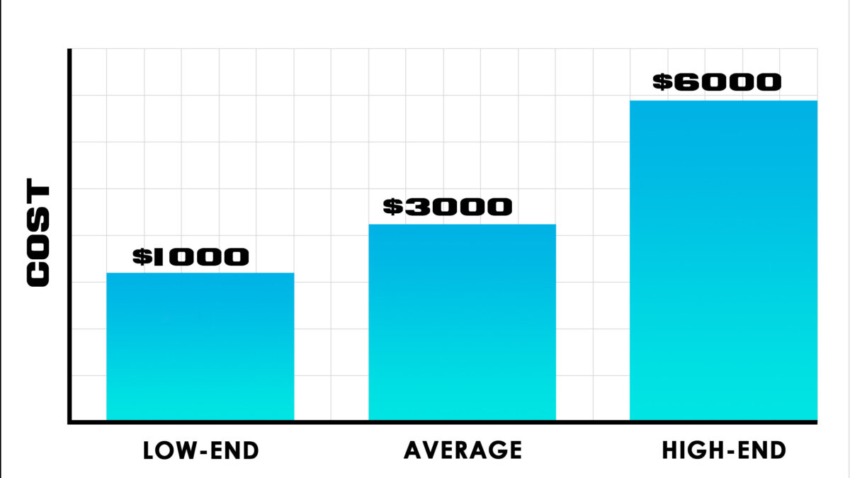 Average cost of 2025 wedding dj 2018